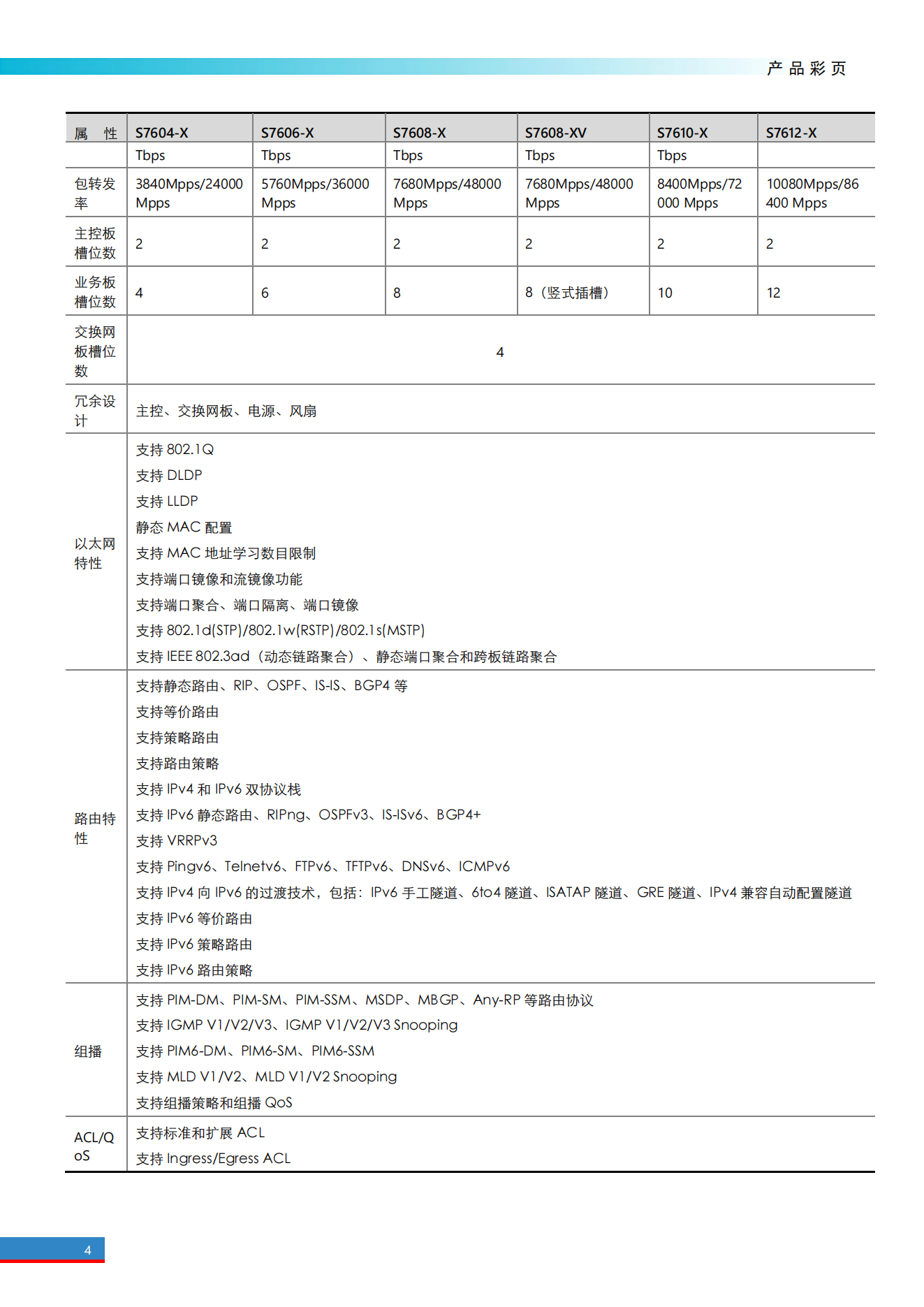 H3C S7600X系列以太网核心交换机产品彩页_03.png